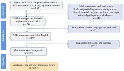 Global research trends of the application of artificial intelligence in bladder cancer since the 21st century: a bibliometric analysis